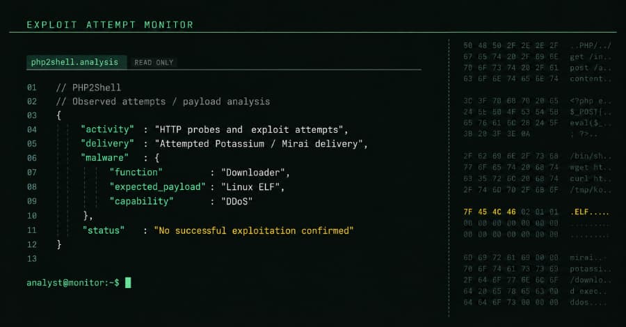 Illustration de l’article : PHP2Shell Exploit Attempts Hit Millions as Attackers Try to Deploy Mirai Malware